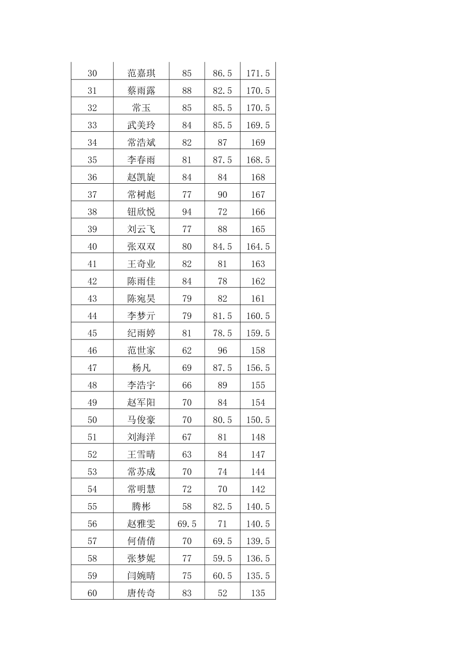 三年（1）班期中考试成绩分析_第2页
