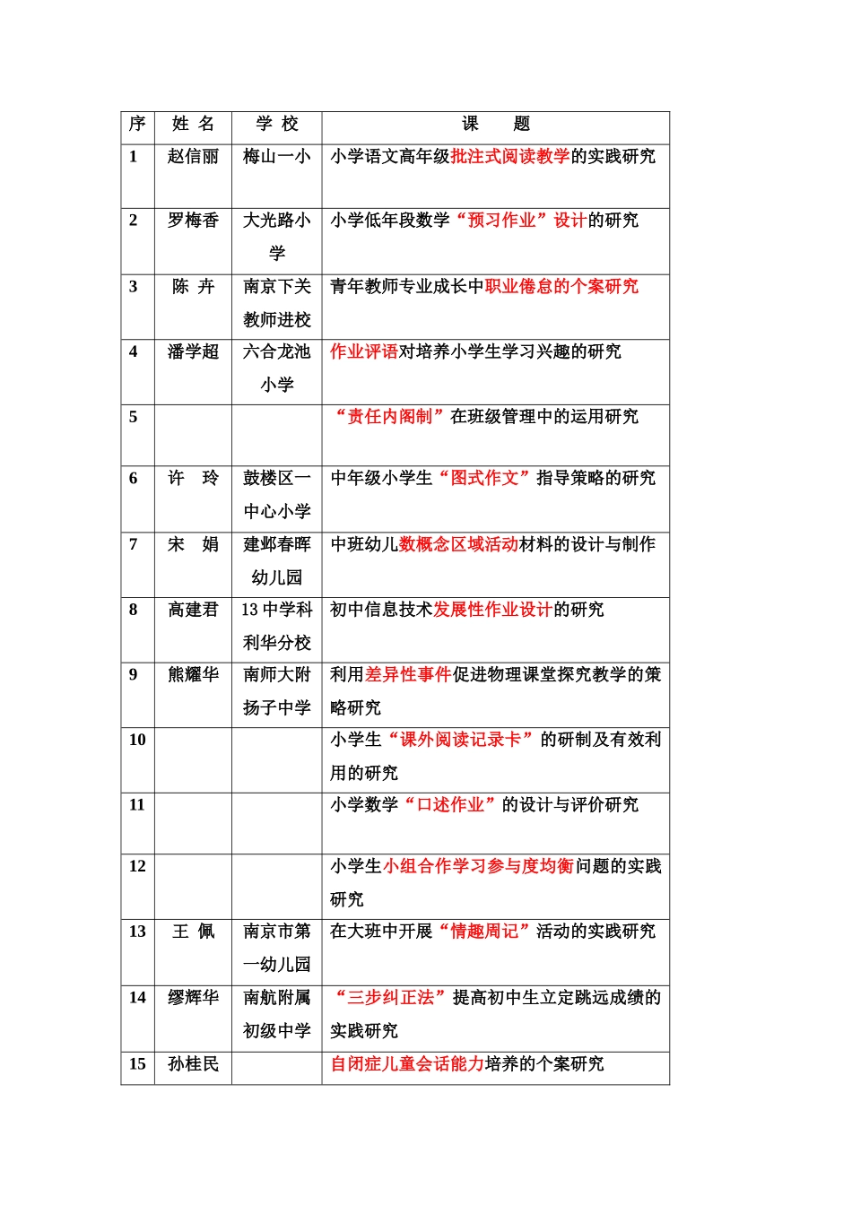 项重点规划课题_第1页