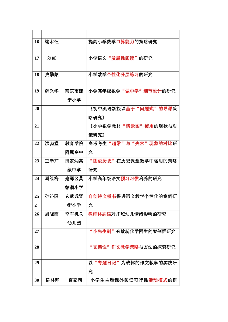 项重点规划课题_第2页