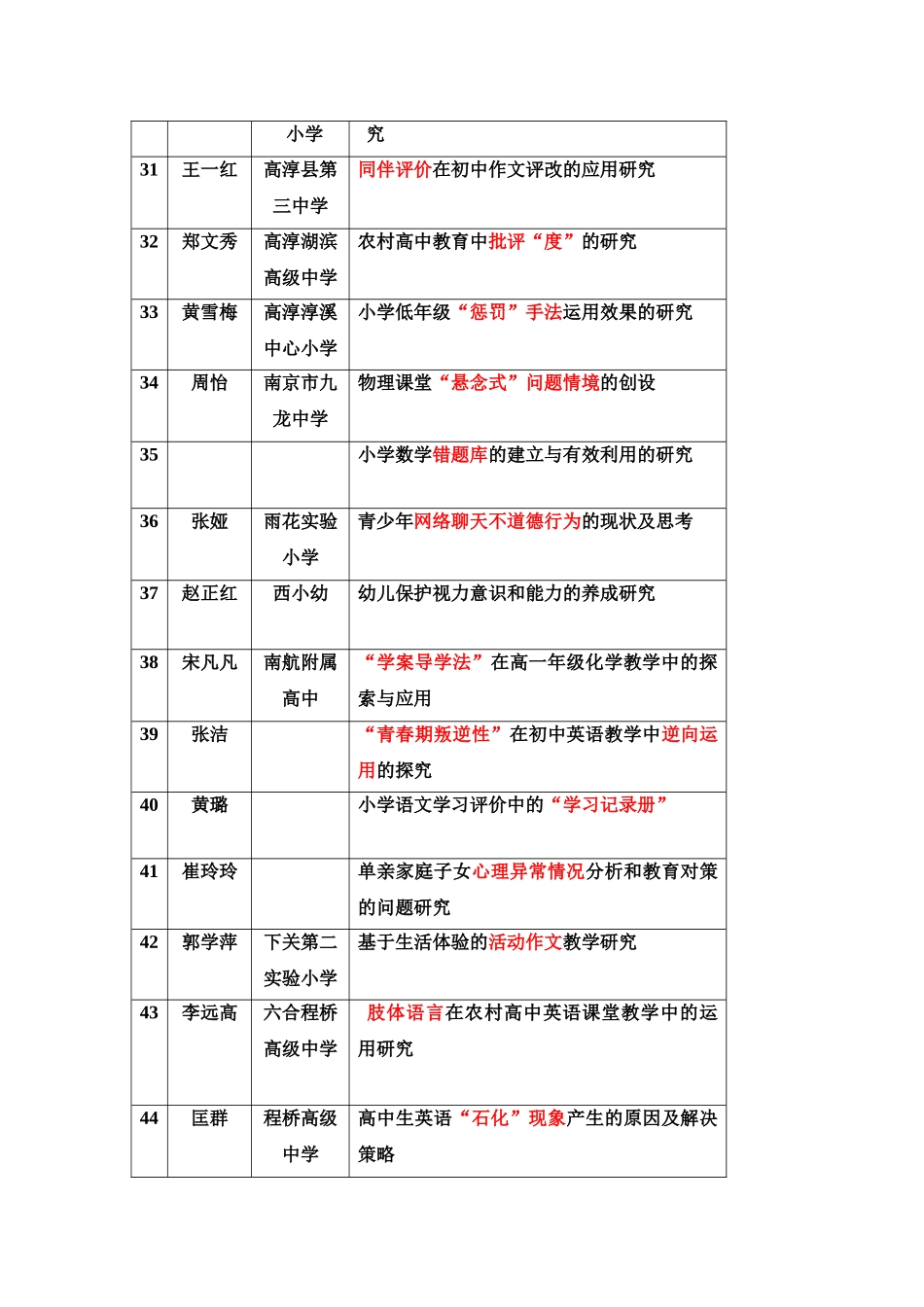 项重点规划课题_第3页