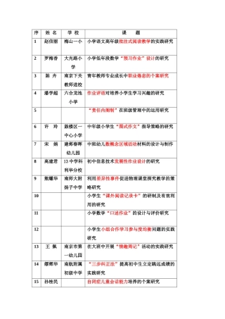 项重点规划课题