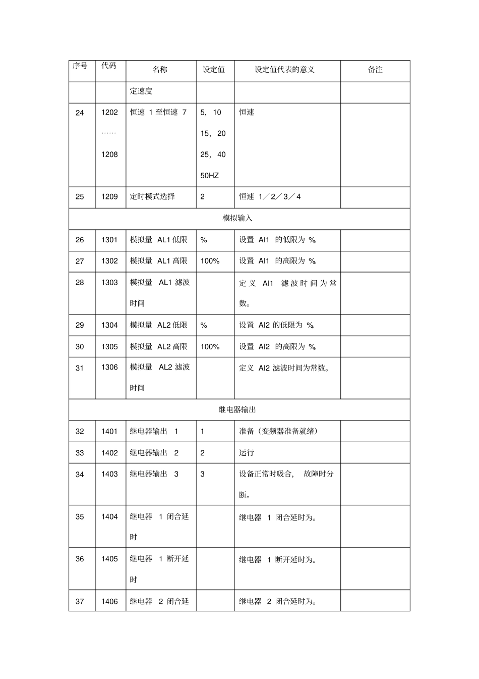 abbacs550变频器参数设置案例_第3页