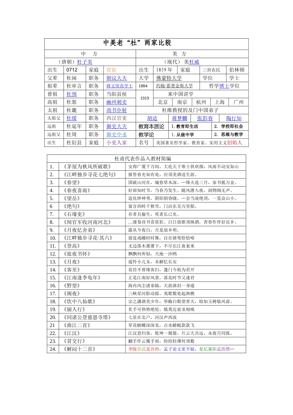 中美老“杜”两家比较_第1页