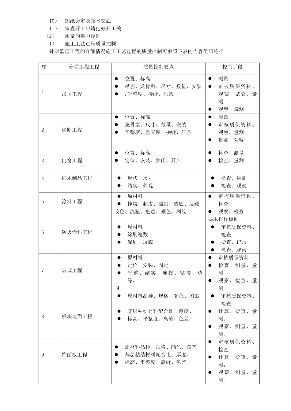 某超市店装饰工程监理规划_第3页