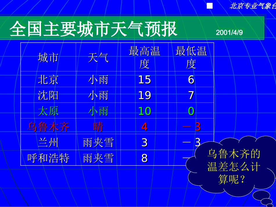 有理数的减法演示文稿_第2页