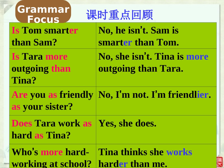 人教版八年级英语上Unit3_课件3_第2页