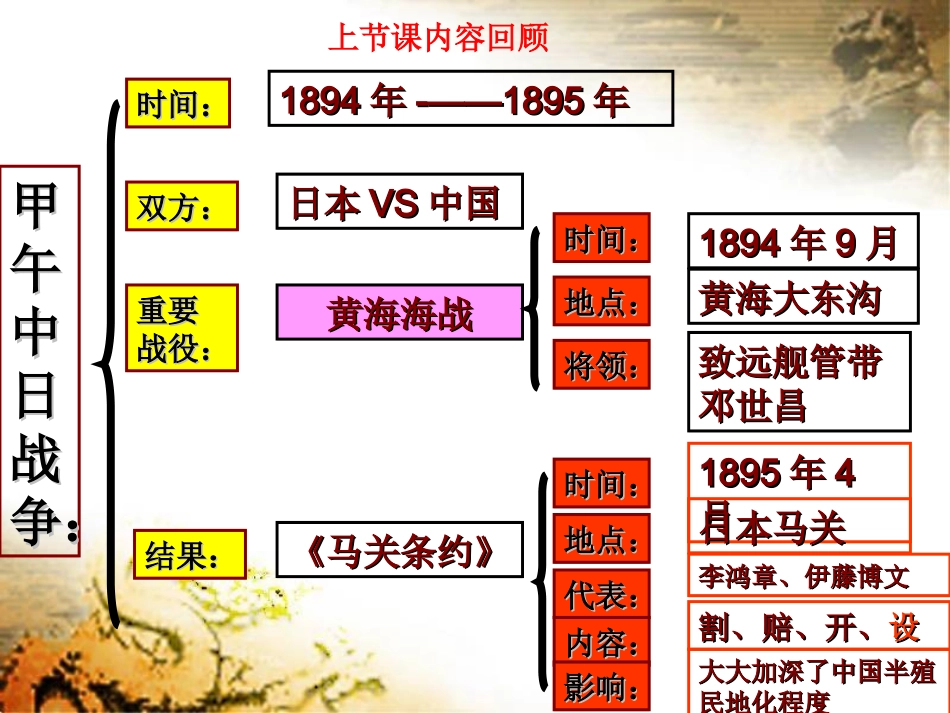 【备课参考】历史课件：人教新课标八年级上第一单元第五课+八国联军侵华战争（共51张PPT）_第1页