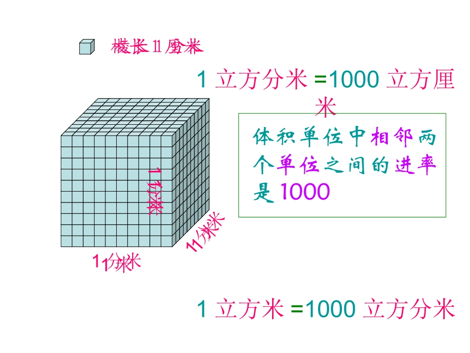 体积单位之间进率_第2页