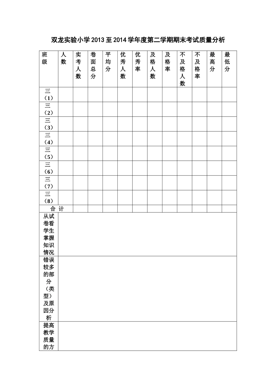 2013至2014学年度第二学期期末考试质量分析_第1页