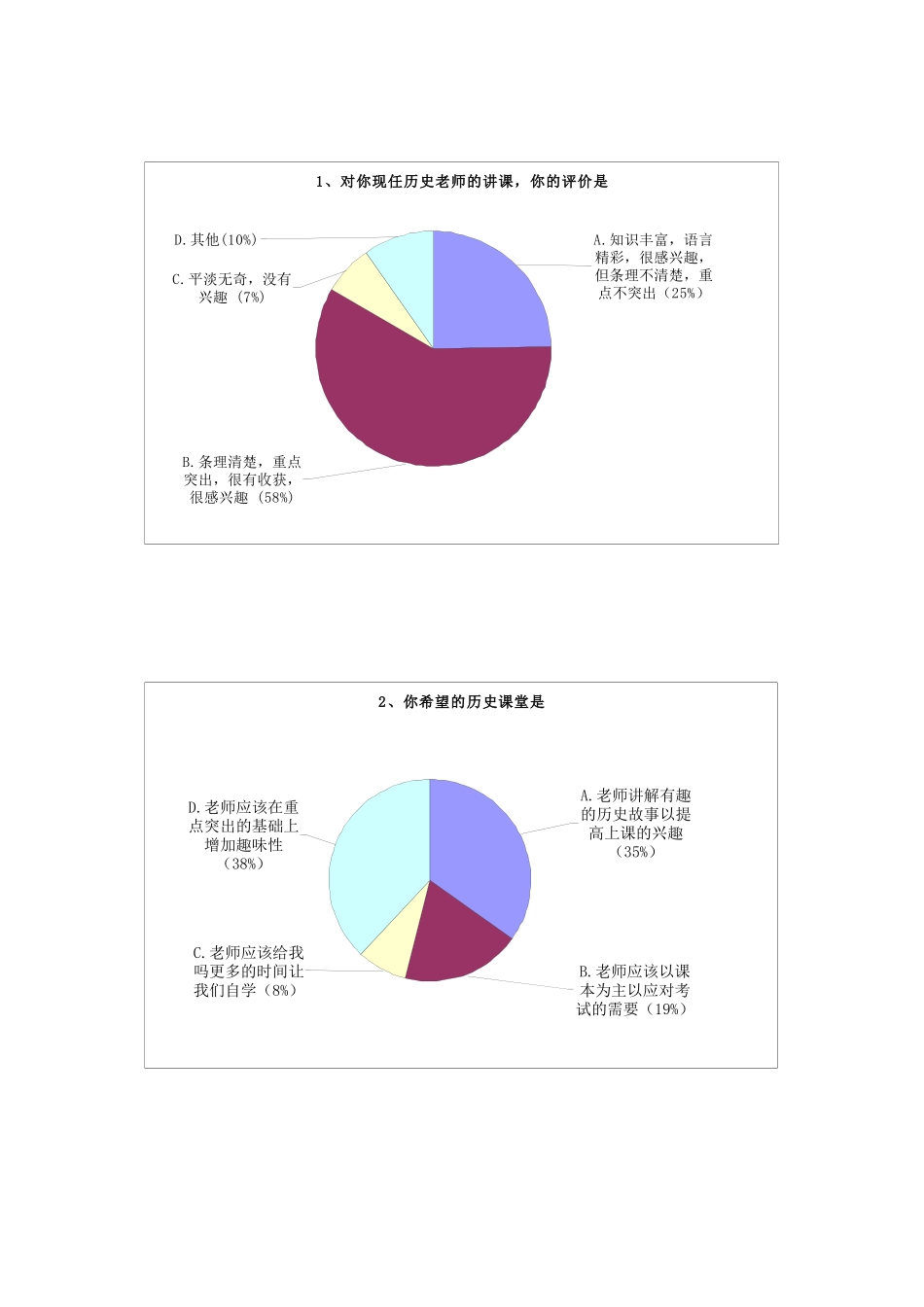 历史调查问卷汇总表_第1页