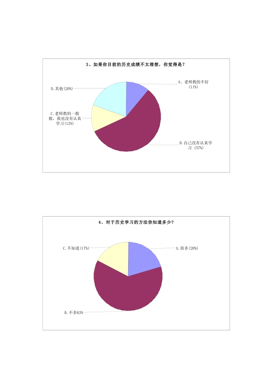 历史调查问卷汇总表_第2页
