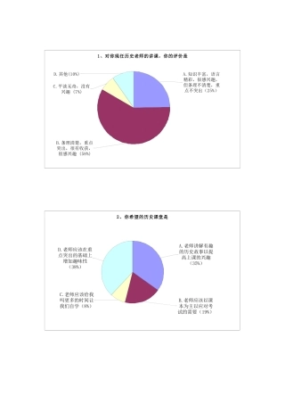 历史调查问卷汇总表