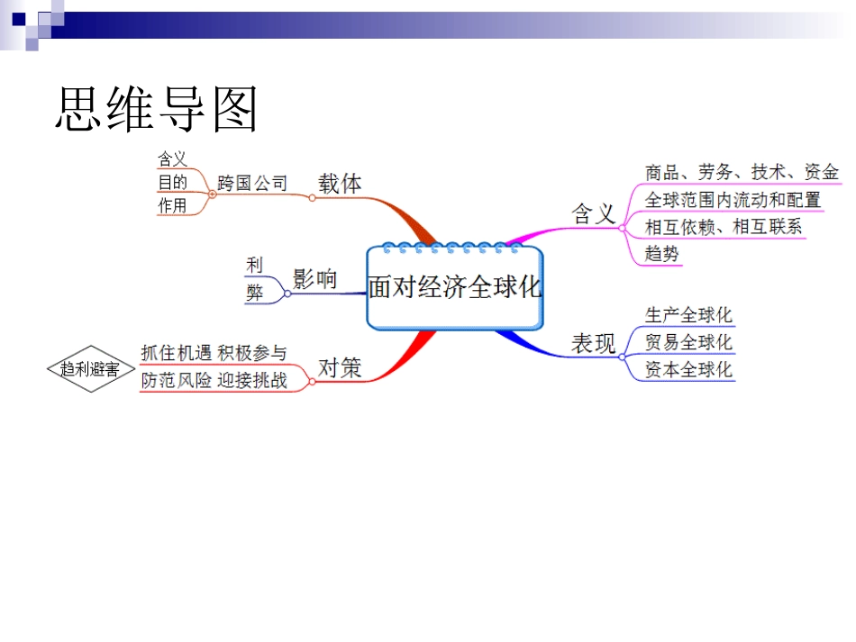 《面对经济全球化》_第3页