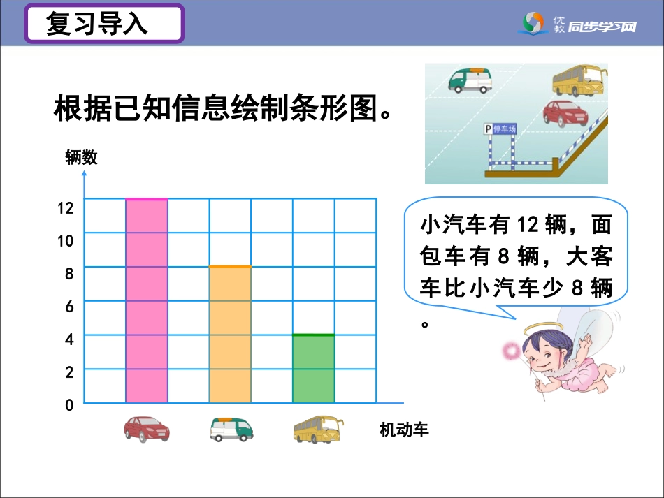 《条形统计图（例3）》教学课件_第2页