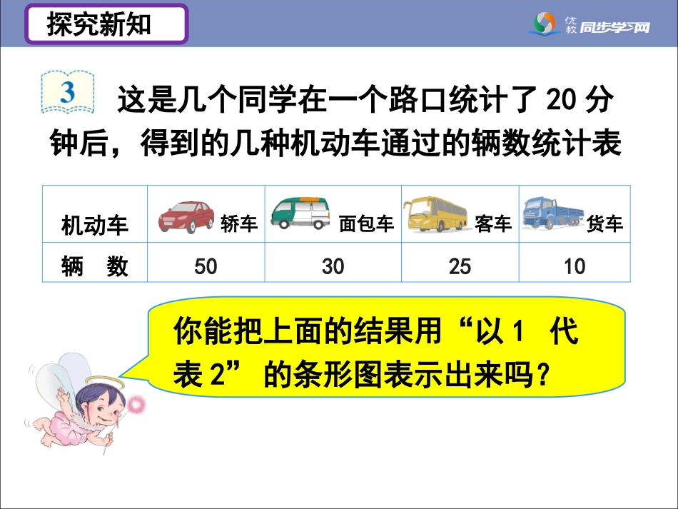 《条形统计图（例3）》教学课件_第3页