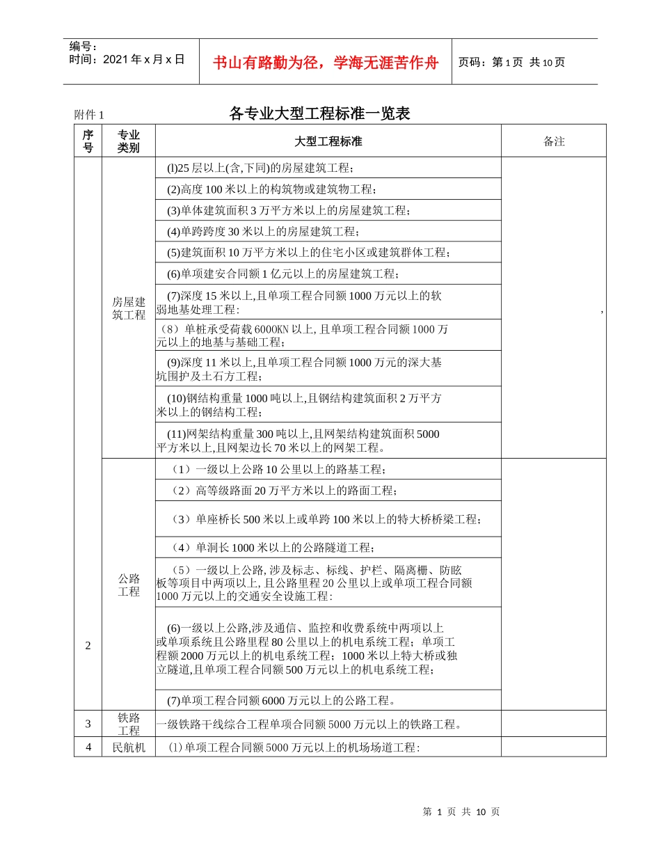 各专业大型工程标准一览表_第1页