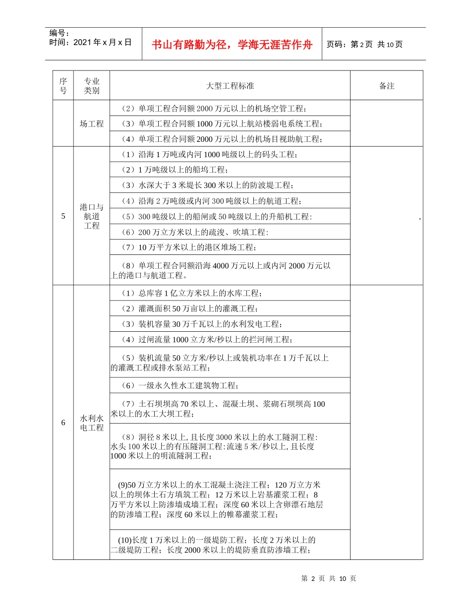 各专业大型工程标准一览表_第2页
