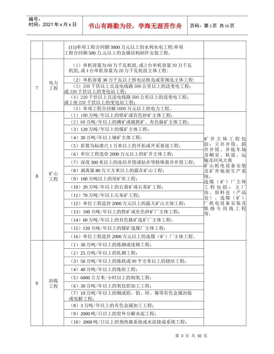 各专业大型工程标准一览表_第3页