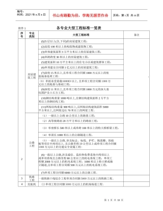 各专业大型工程标准一览表