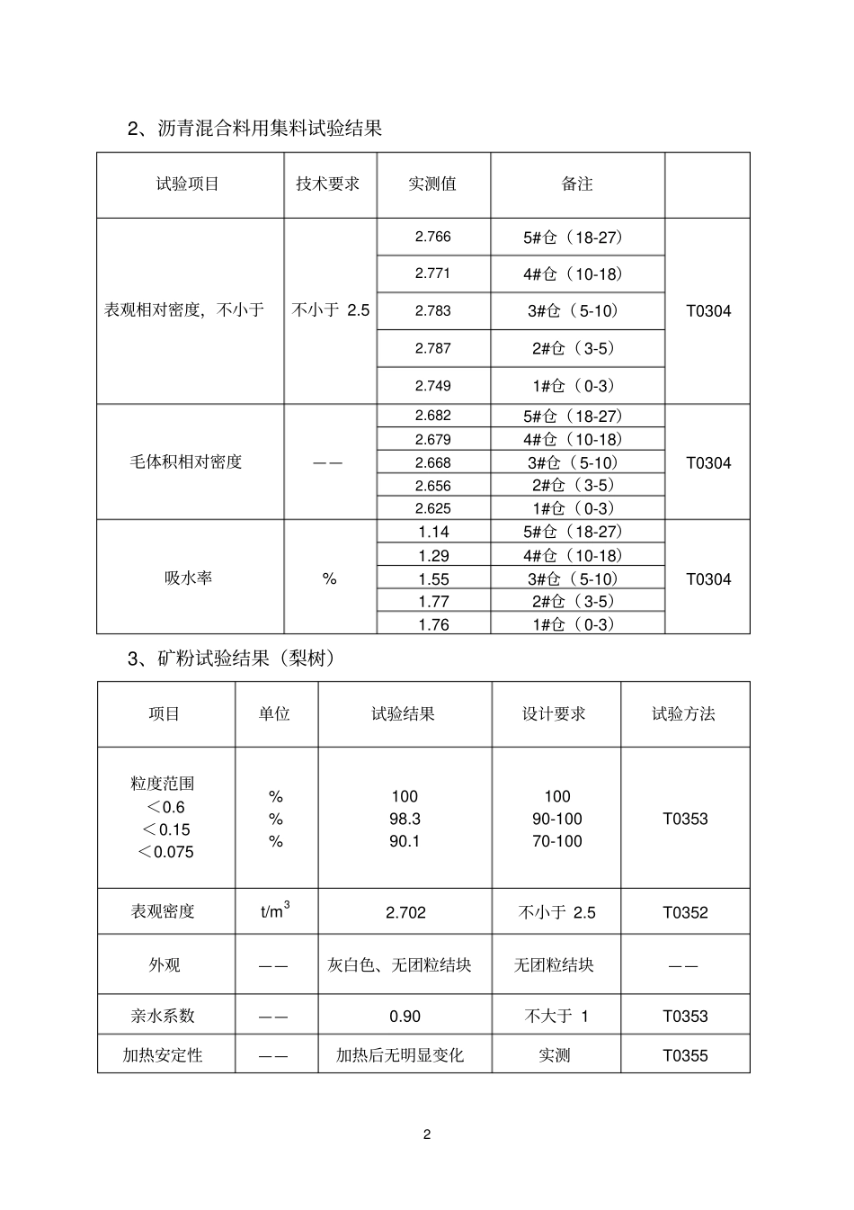 AC-20C生产配比报告_第2页