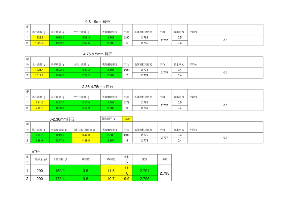 AC-20C生产配合比数据1A_第1页