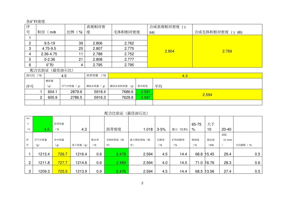 AC-20C生产配合比数据1A_第2页