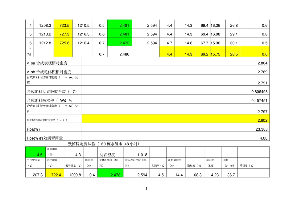 AC-20C生产配合比数据1A_第3页