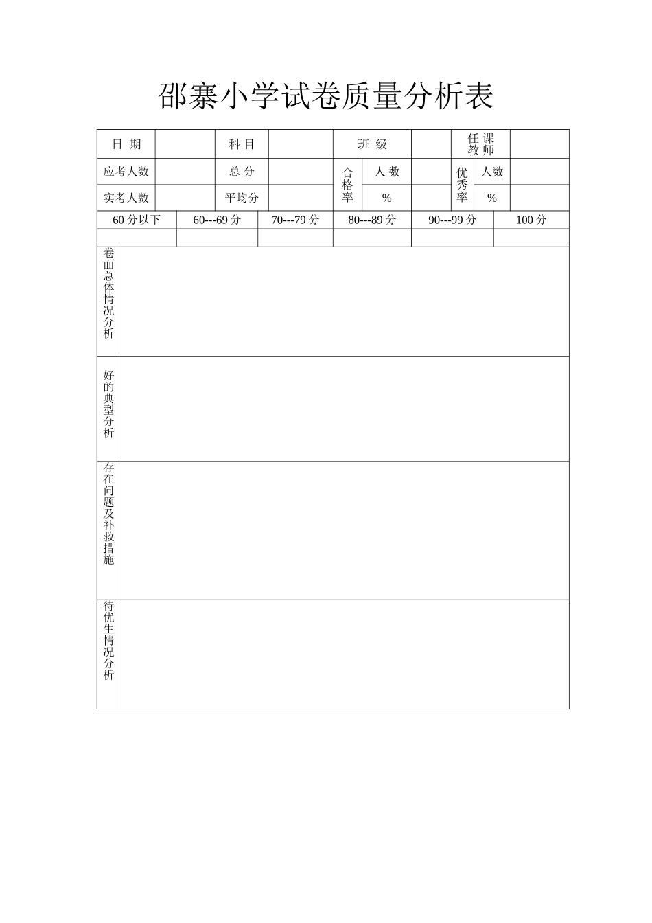 邵寨小学试卷质量分析表_第1页