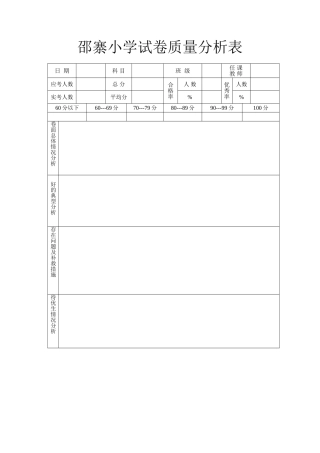 邵寨小学试卷质量分析表