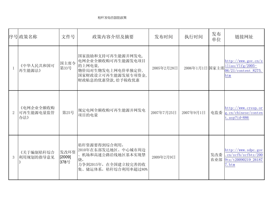 秸秆发电政策统计_第1页