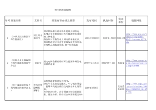 秸秆发电政策统计