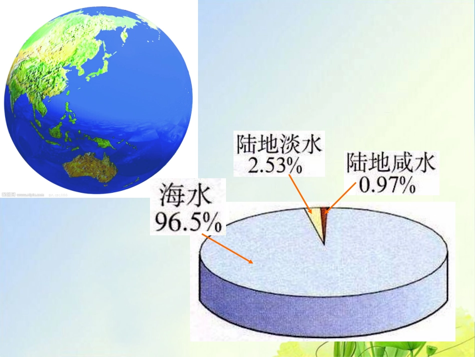 爱护水资源_水的净化_第2页