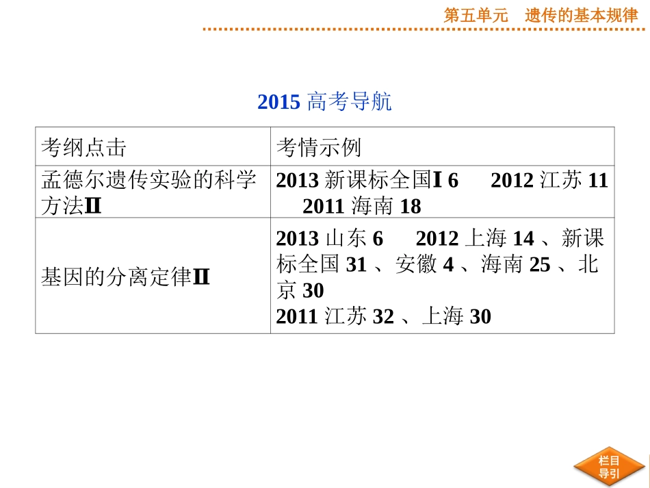 2015届《优化方案》高考生物（苏教版）一轮配套课件：第14讲基因的分离定律_第3页