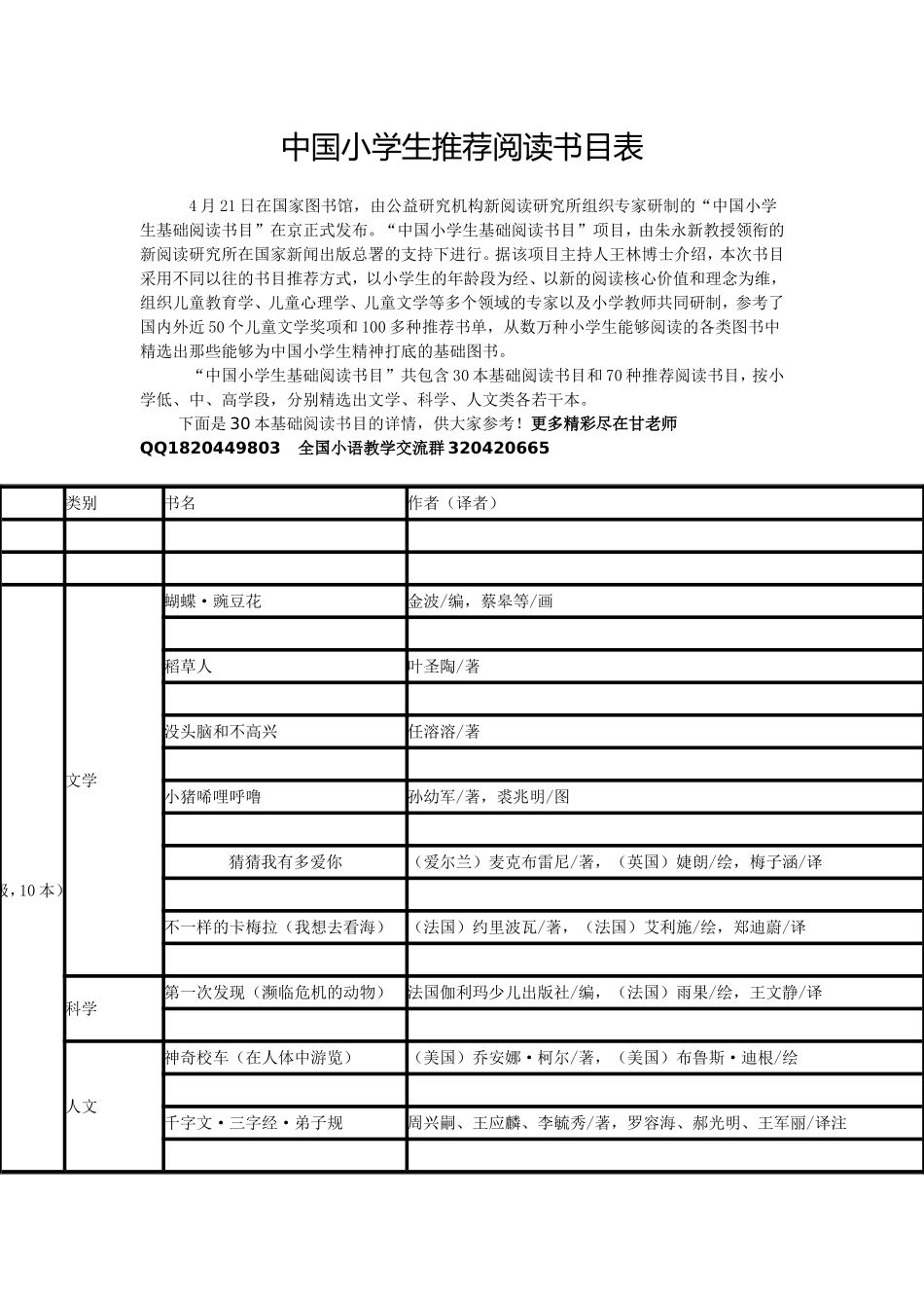 中国小学生推荐阅读书目表_第1页