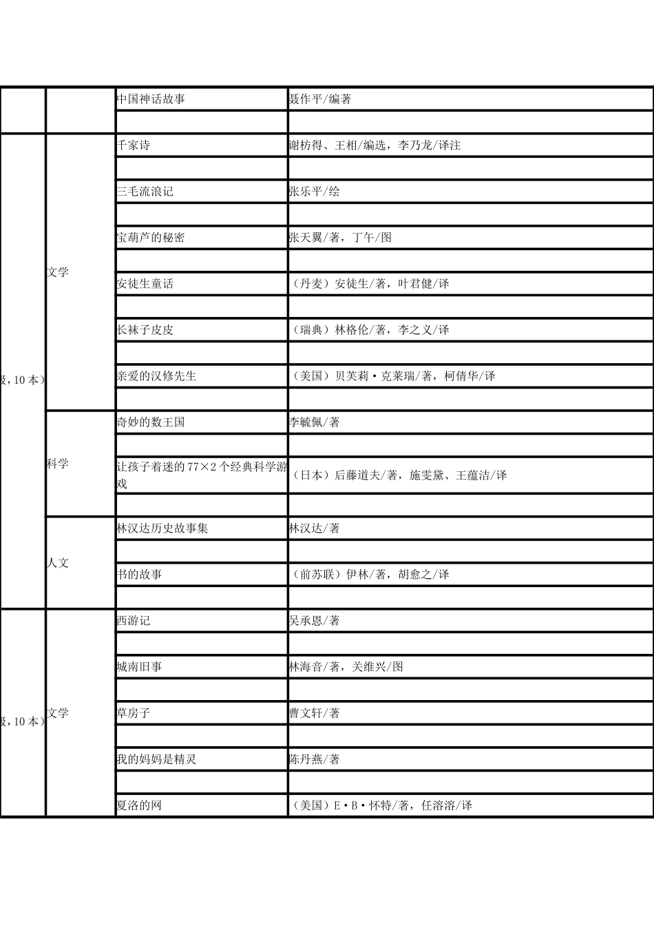 中国小学生推荐阅读书目表_第2页