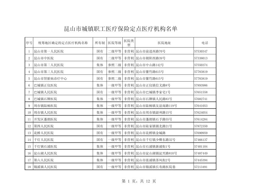 昆山市城镇职工医疗保险定点医疗机构名单 _第1页