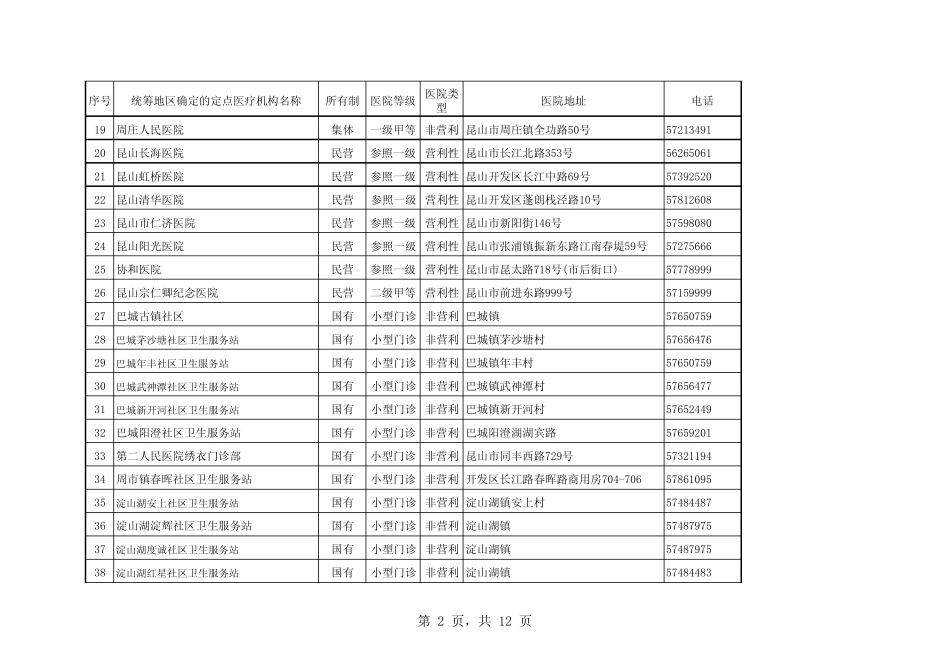 昆山市城镇职工医疗保险定点医疗机构名单 _第2页