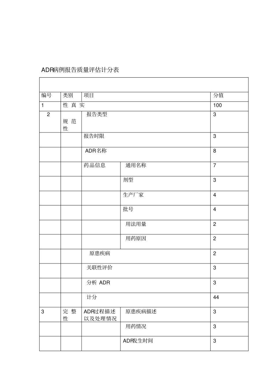 ADR病例报告质量评价计分表_第1页