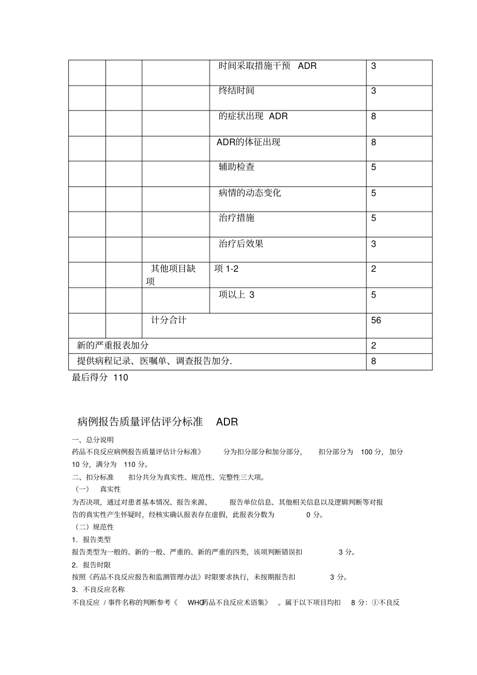 ADR病例报告质量评价计分表_第2页