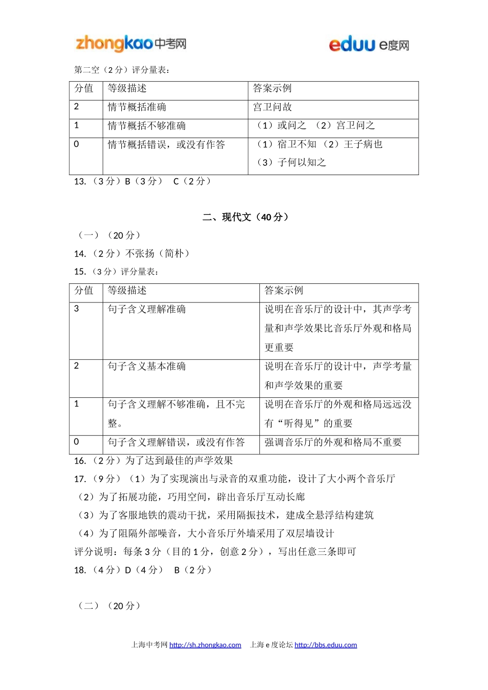 2014年上海市初中毕业统一学业考试语文_第2页
