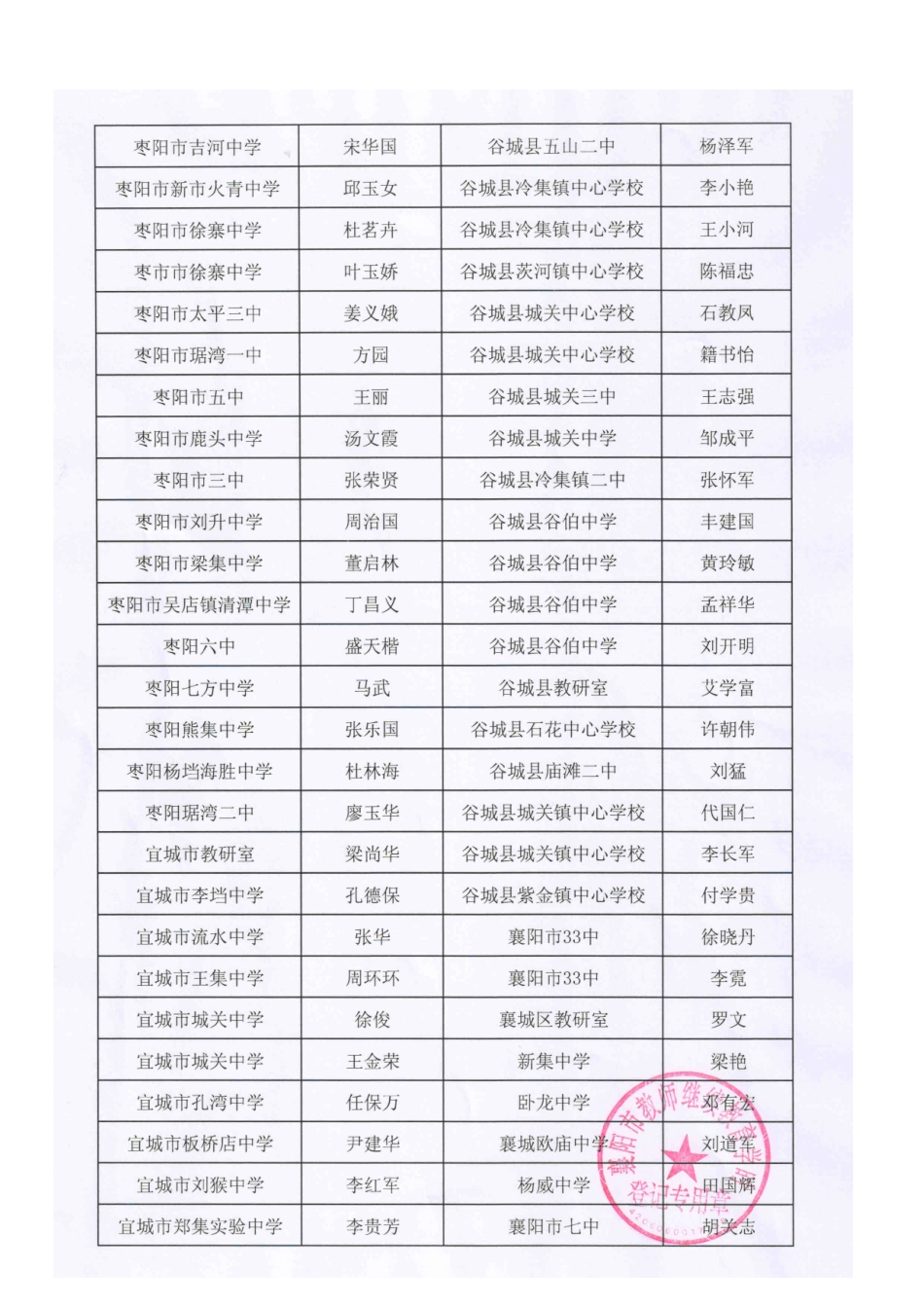 2014年10月13日学分记载谷城_第2页