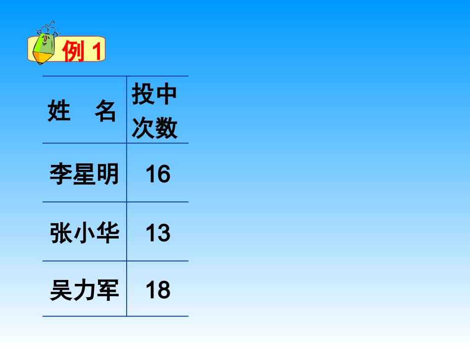 《认识百分数》课件例1（98页）_第2页