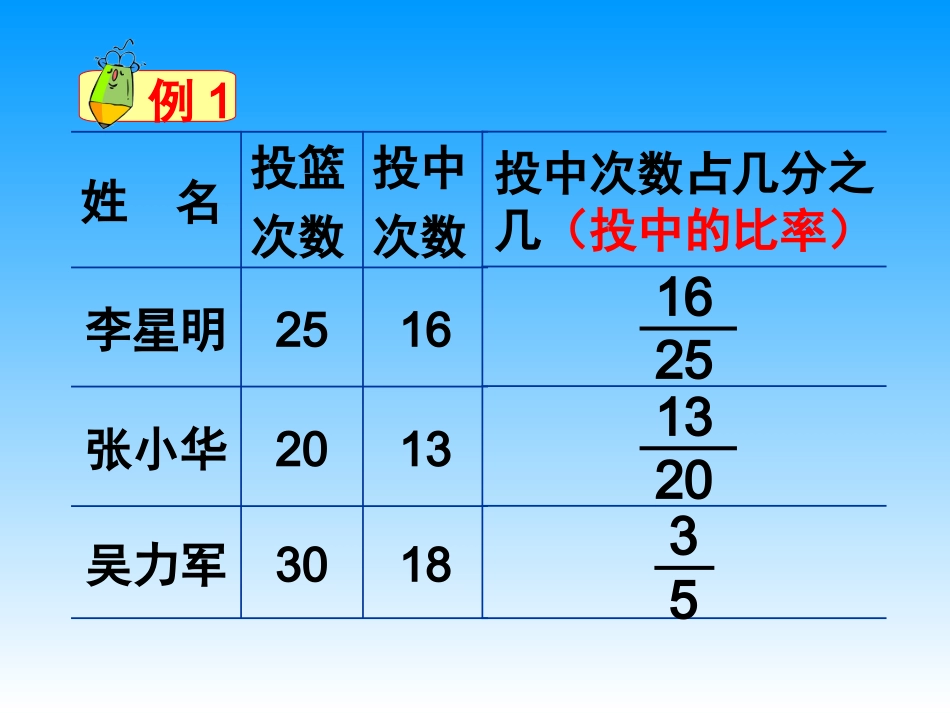 《认识百分数》课件例1（98页）_第3页