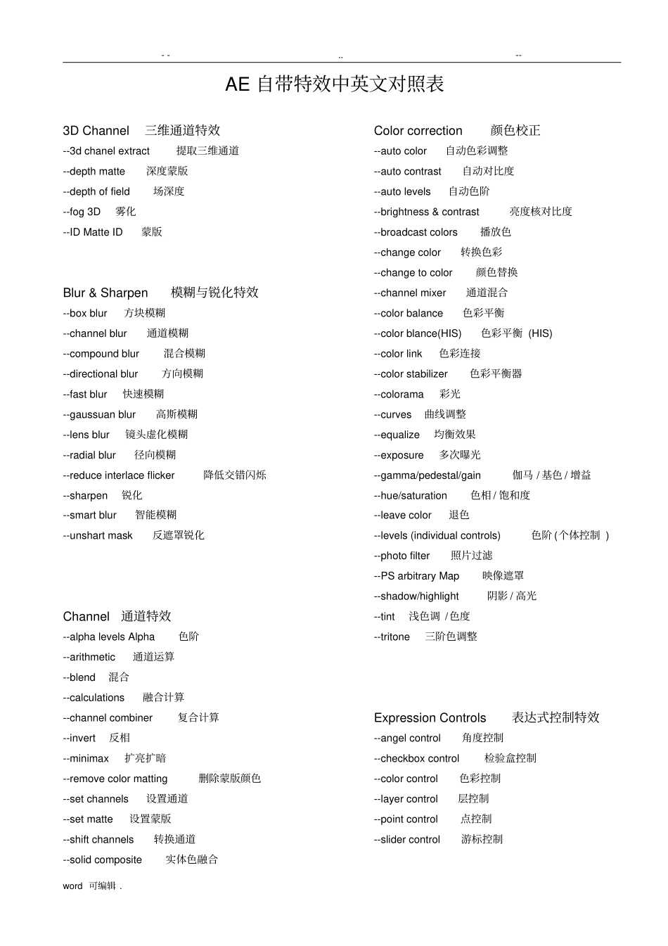 AE自带特效中英文对照表优化版_第1页