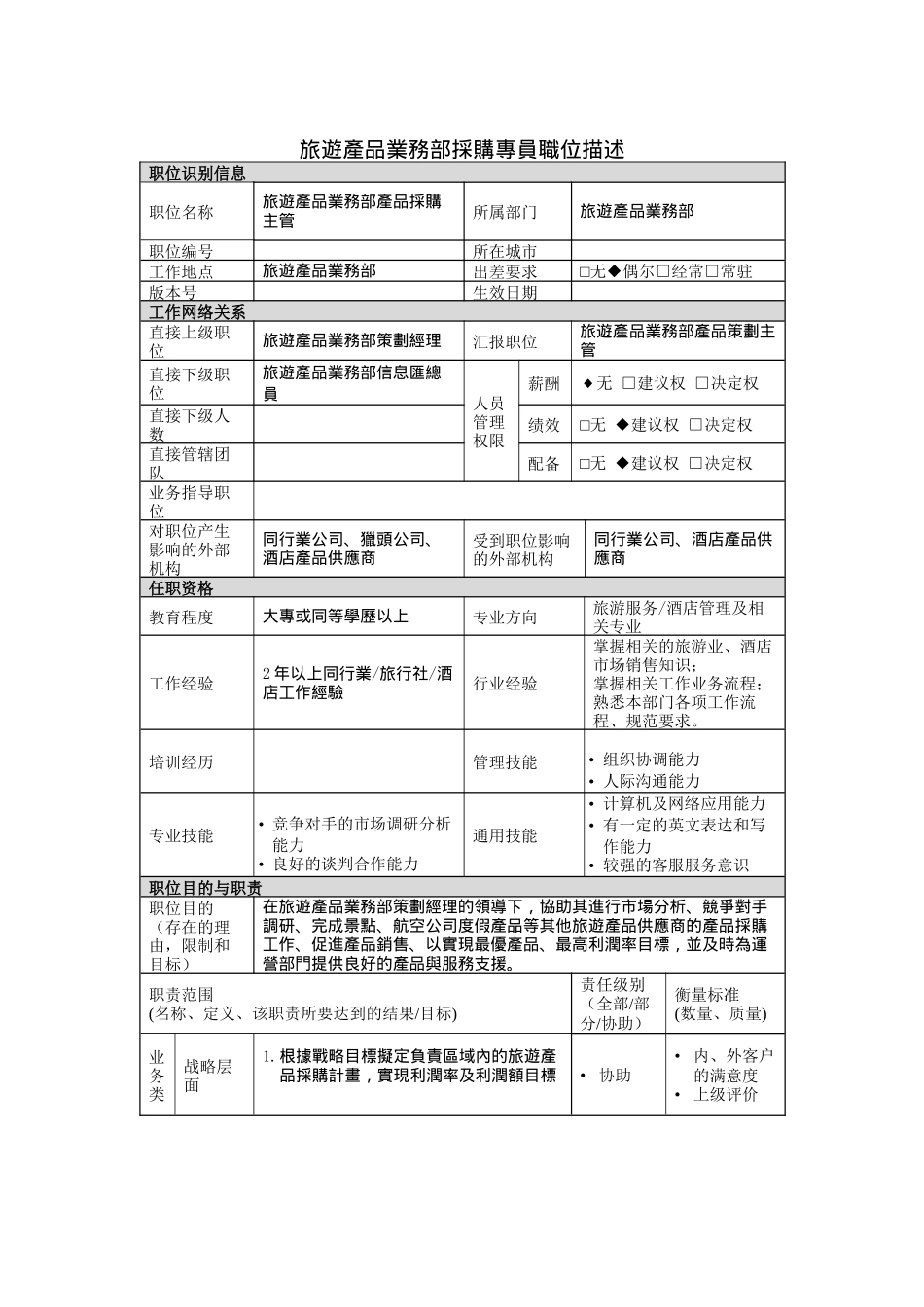 旅游产品业务部产品采购主管岗位说明书_第1页