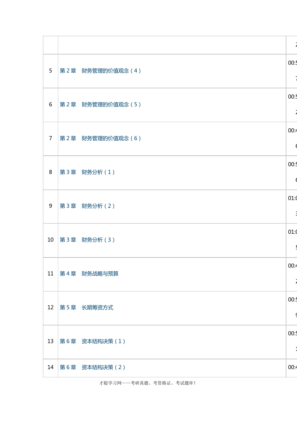 荆新《财务管理学》第6版教材下载及考研视频网课 _第2页