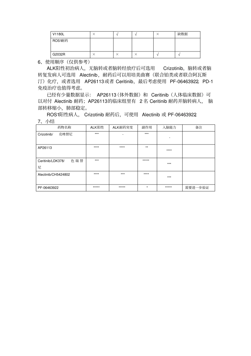 ALK抑制剂比较_第3页