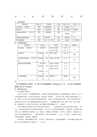 ALK抑制剂比较