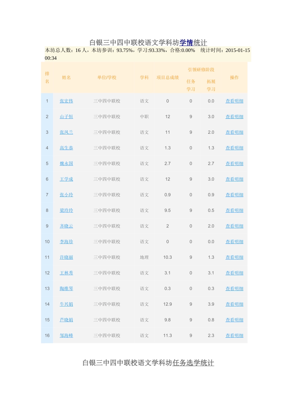 白银三中四中联校语文学科坊学情统计_第1页
