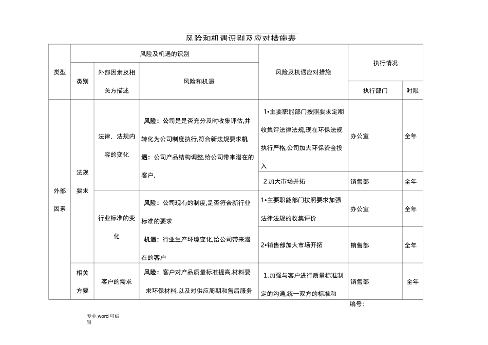 风险与机遇识别与应对措施方案_第1页